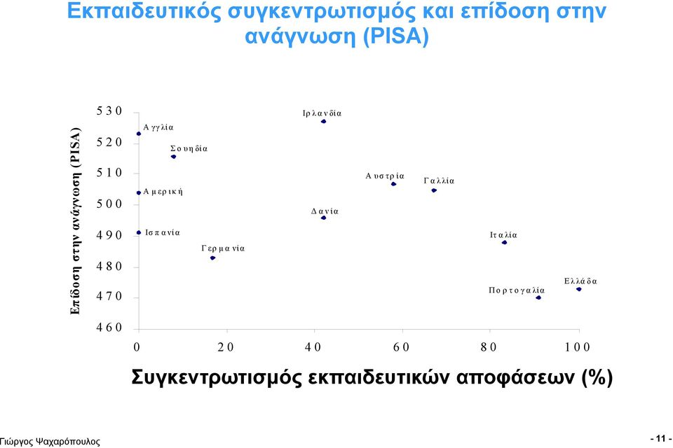 Σουηδία Αυστρία Γαλλία Αμερική Δανία Ισ π α νία Ιτ α λία Γερμα νία Ελλάδα