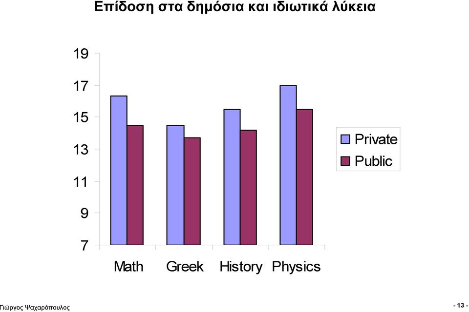 13 11 Private Public 9 7