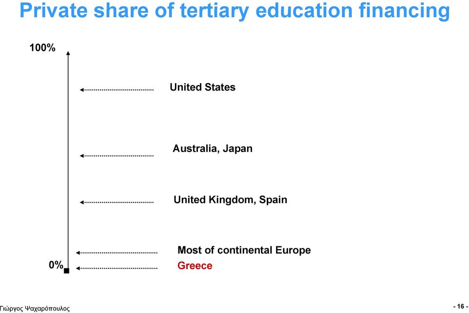 Australia, Japan United Kingdom,