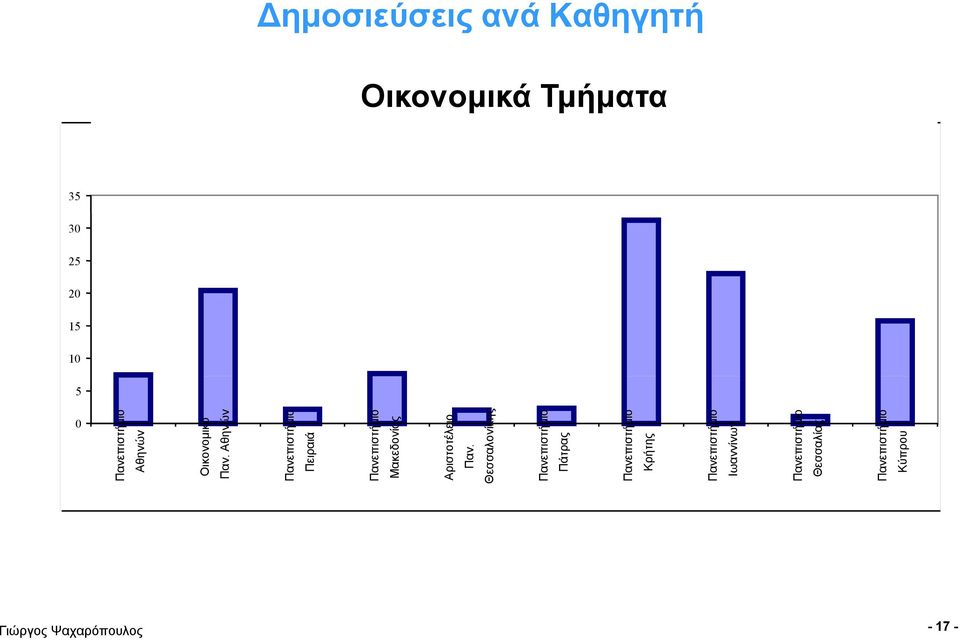 Αθηνών Πανεπιστήμιο Πειραιά Πανεπιστήμιο Μακεδονίας Αριστοτέλειο Παν.