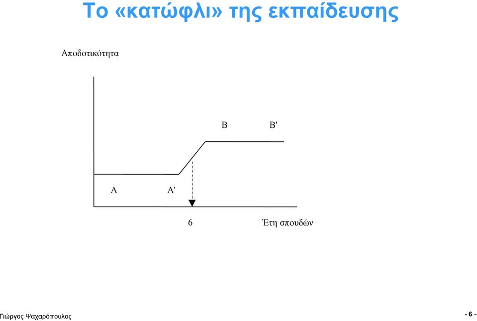 Αποδοτικότητα B