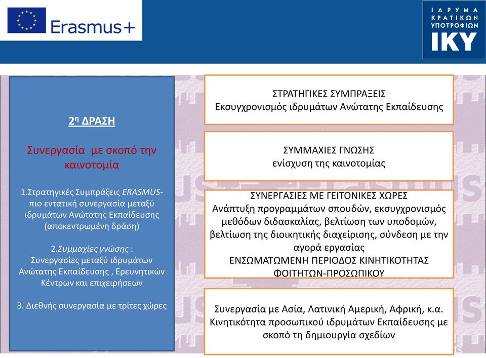 Διεθνής συνεργασία με τρίτες χώρες ΣΤΡΑΤΗΓΙΚΕΣ ΣΥΜΠΡΑΞΕΙΣ Εκσυγχρονισμός ιδρυμάτων Ανώτατης Εκπαίδευσης ΣΥΜΜΑΧΙΕΣ ΓΝΩΣΗΣ ενίσχυση της καινοτομίας ΣΥΝΕΡΓΑΣΙΕΣ ΜΕ ΓΕΙΤΟΝΙΚΕΣ ΧΩΡΕΣ Ανάπτυξη προγραμμάτων