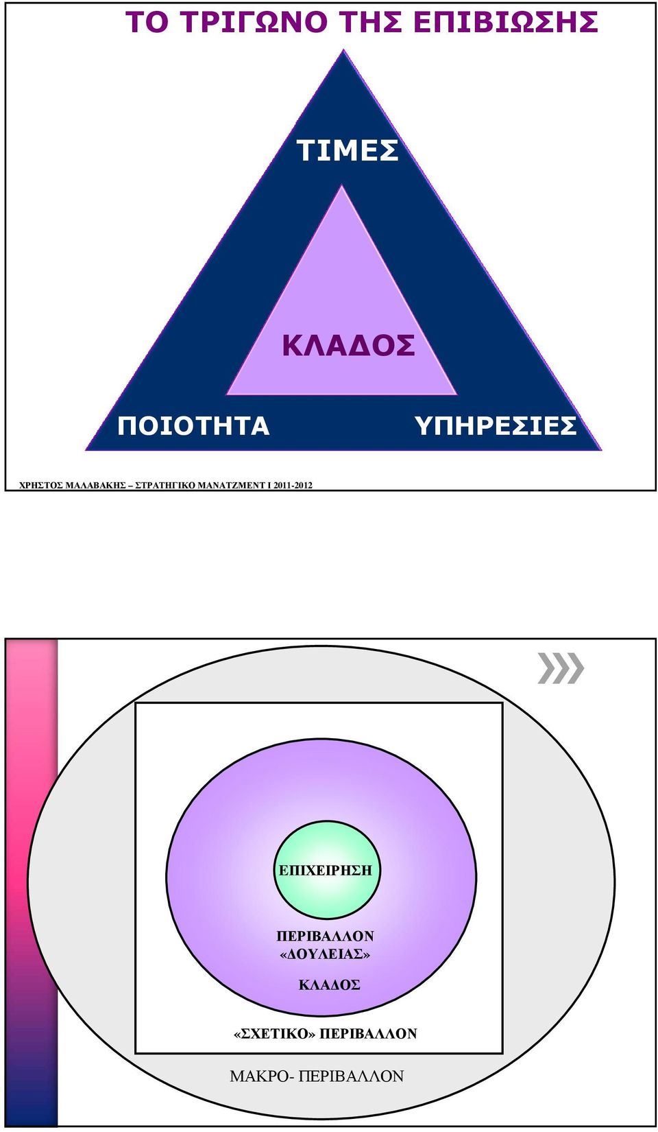 EΠΙΧΕΙΡΗΣΗ ΠΕΡΙΒΑΛΛΟΝ «ΟΥΛΕΙΑΣ»