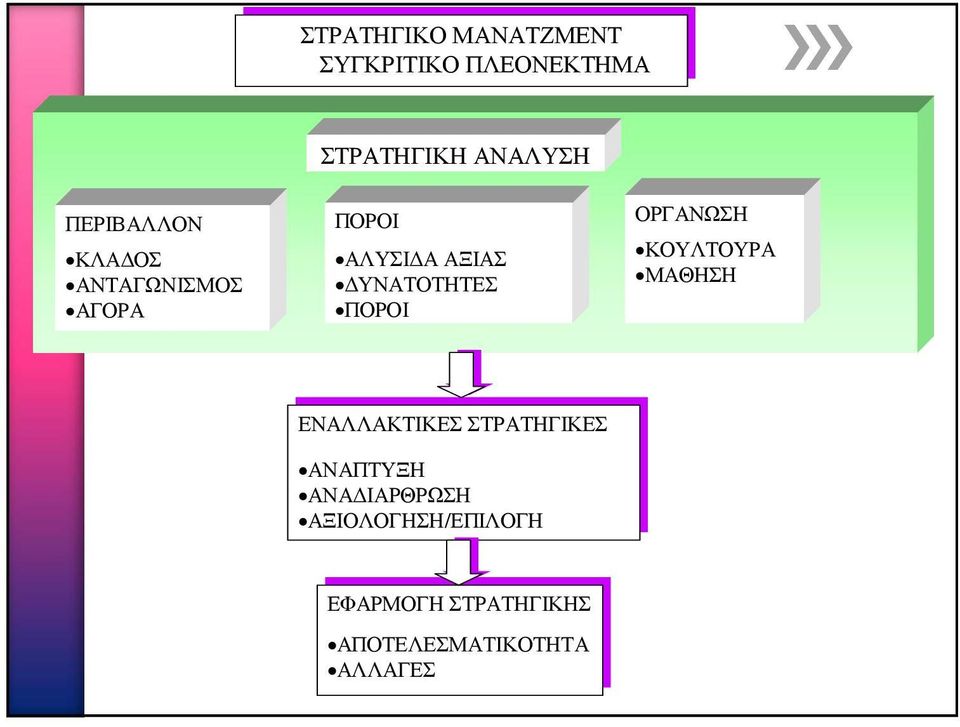 ΕΝΑΛΛΑΚΤΙΚΕΣ ΕΝΑΛΛΑΚΤΙΚΕΣΣΤΡΑΤΗΓΙΚΕΣ ΣΤΡΑΤΗΓΙΚΕΣ ΑΝΑΠΤΥΞΗ ΑΝΑΠΤΥΞΗ ΑΝΑ ΙΑΡΘΡΩΣΗ ΑΝΑ