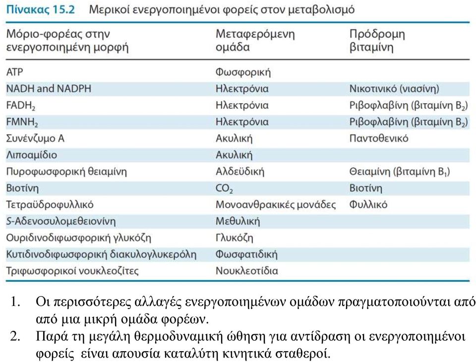 Παρά τη μεγάλη θερμοδυναμική ώθηση για αντίδραση οι