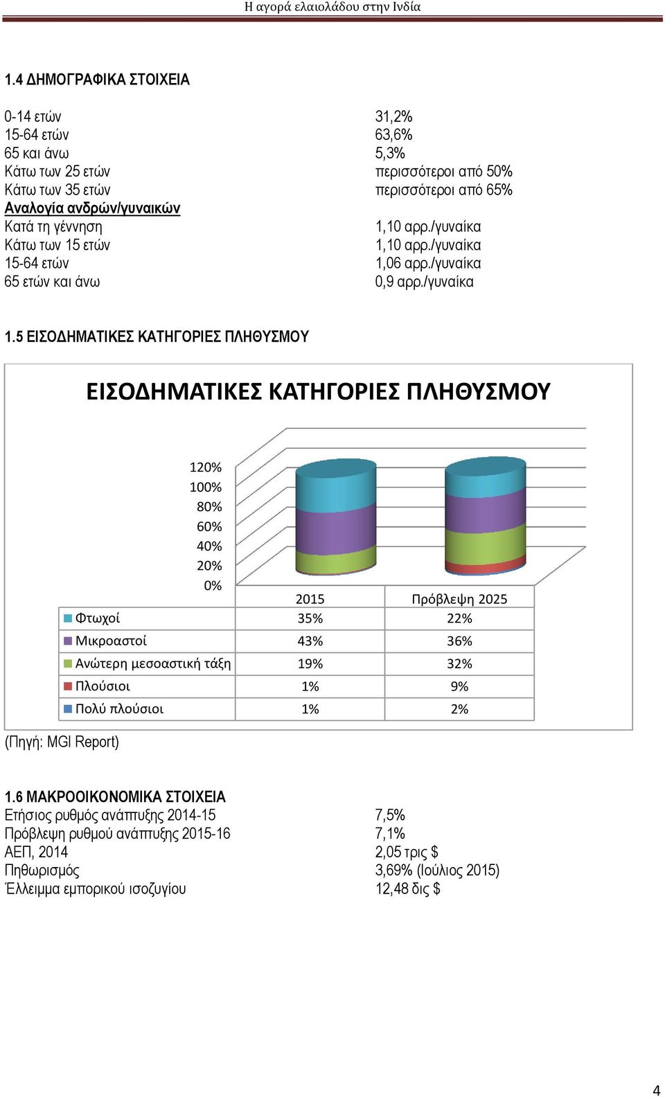 -64 ετών 1,6 αρρ./γυναίκα 65 ετών και άνω,9 αρρ./γυναίκα 1.