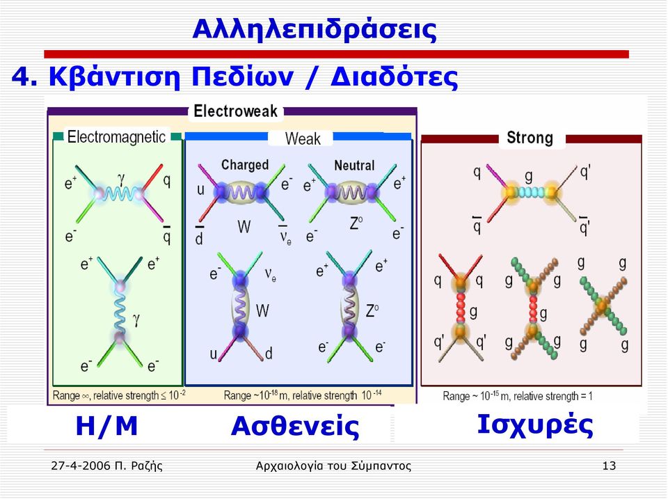 Η/Μ Ασθενείς Ισχυρές