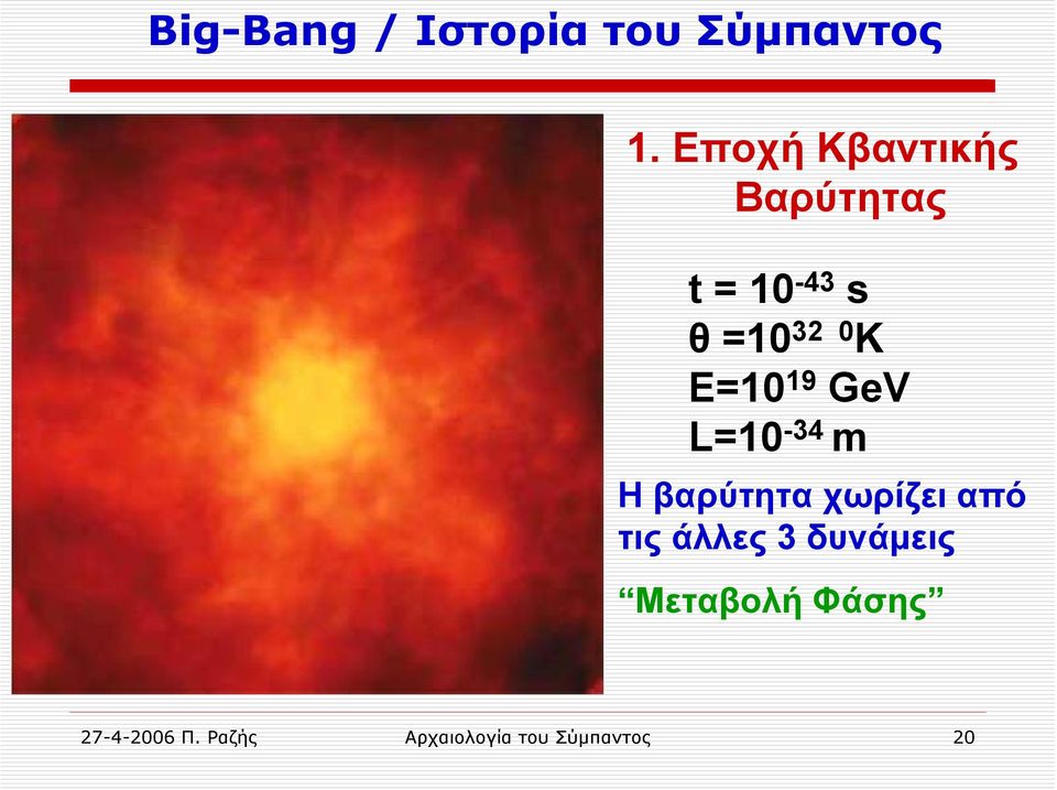 Ε=10 19 GeV L=10-34 m Η βαρύτητα χωρίζει από τις