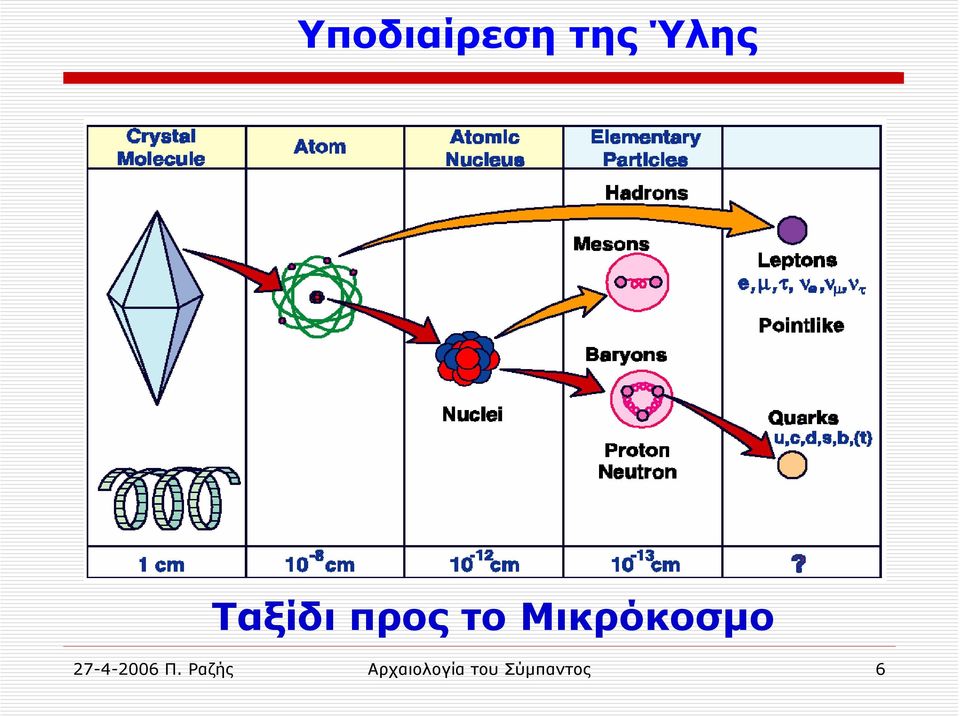 Μικρόκοσμο 27-4-2006 Π.