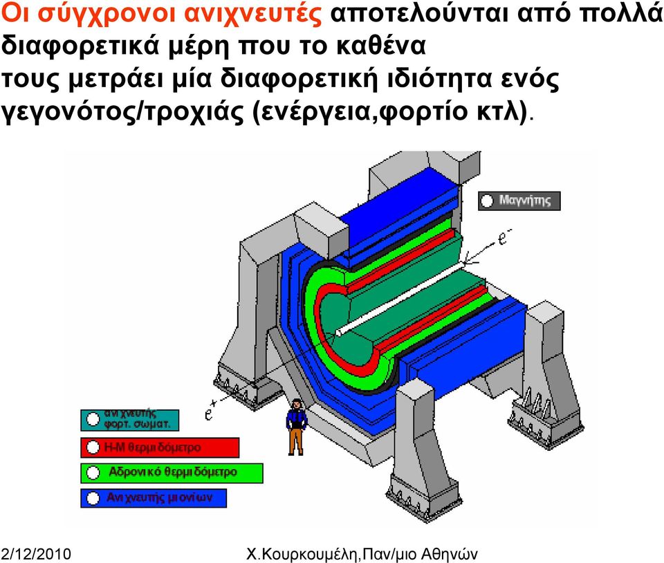 διαφορετική ιδιότητα ενός γεγονότος/τροχιάς