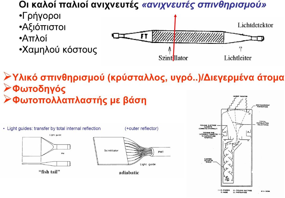 Χαμηλού κόστους Υλικό σπινθηρισμού