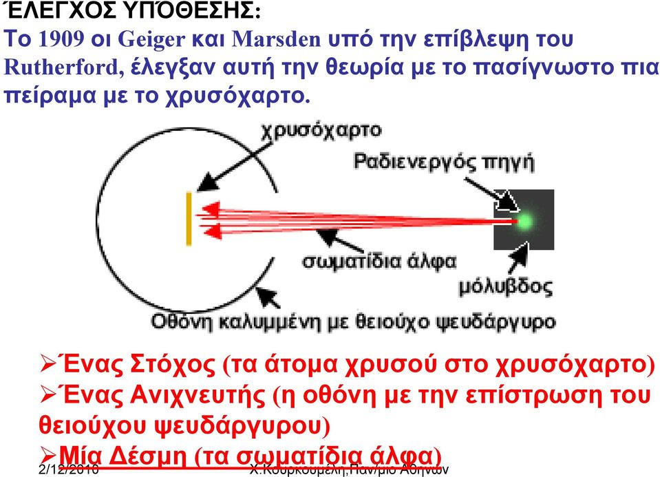 Ένας Στόχος (τα άτομα χρυσού στο χρυσόχαρτο) Ένας Ανιχνευτής (η