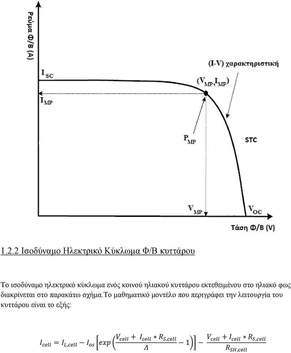 στο ηλιακό φως διακρίνεται στο παρακάτω σχήμα.