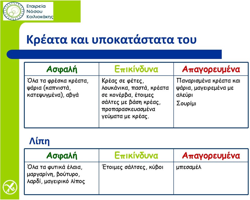 προπαρασκευασμένα γεύματα με κρέας.