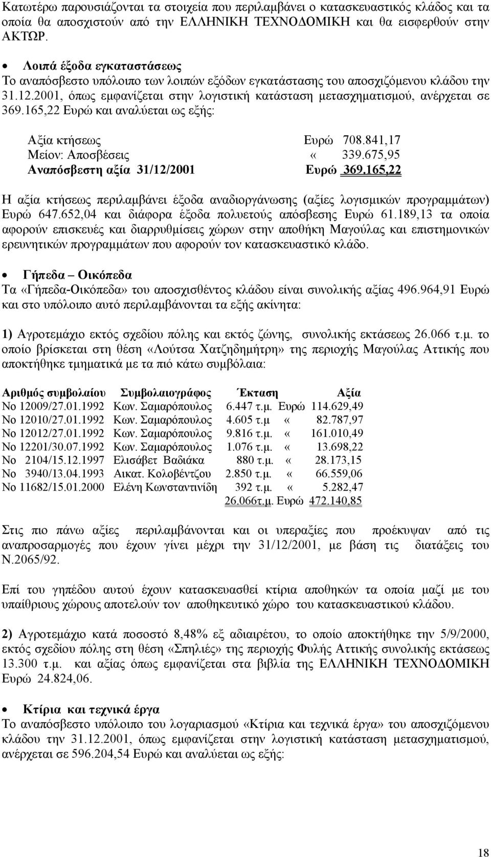 165,22 Ευρώ και αναλύεται ως εξής: Αξία κτήσεως Ευρώ 708.841,17 Μείον: Αποσβέσεις «339.675,95 Αναπόσβεστη αξία 31/12/2001 Ευρώ 369.