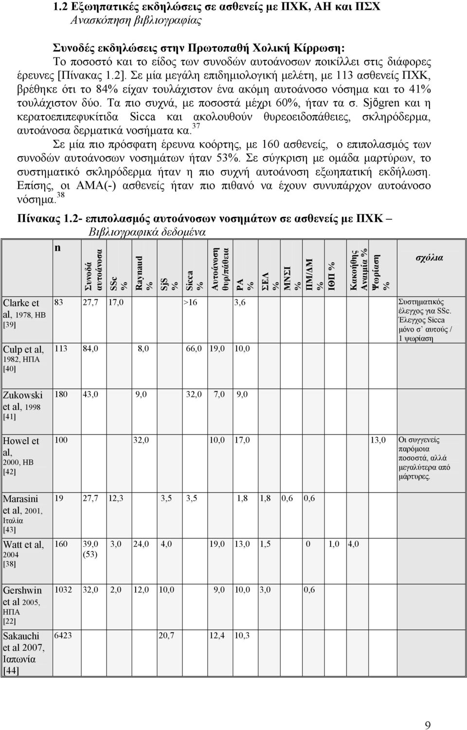 Τα πιο συχνά, με ποσοστά μέχρι 60%, ήταν τα σ. Sjögren και η κερατοεπιπεφυκίτιδα Sicca και ακολουθούν θυρεοειδοπάθειες, σκληρόδερμα, αυτοάνοσα δερματικά νοσήματα κα.