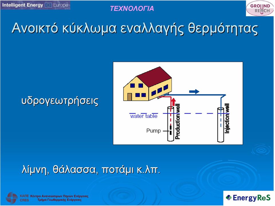 θερμότητας