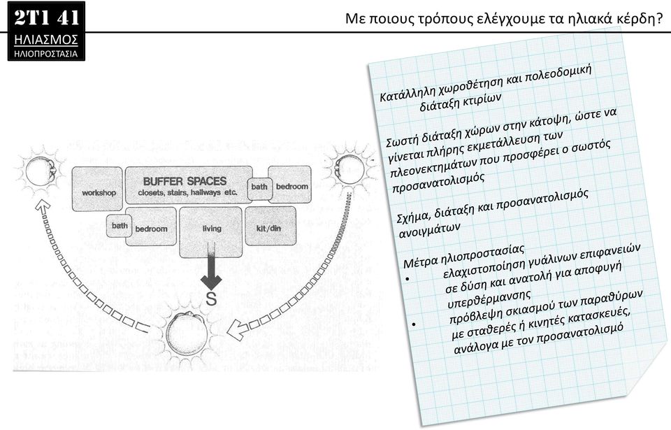 ελέγχουμε τα