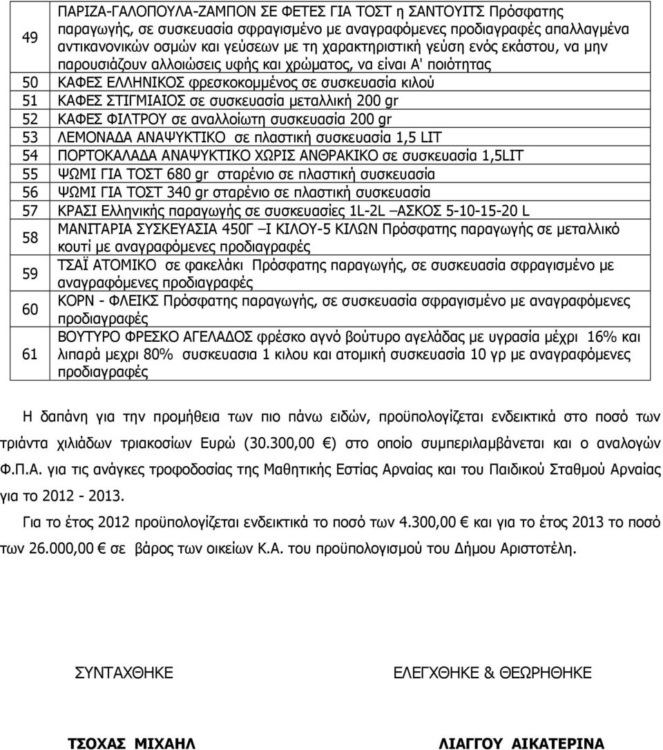 ΚΑΦΕΣ ΦΙΛΤΡΟΥ σε αναλλοίωτη συσκευασία 200 gr 53 ΛΕΜΟΝΑ Α ΑΝΑΨΥΚΤΙΚΟ σε πλαστική συσκευασία 1,5 LIT 54 ΠΟΡΤΟΚΑΛΑ Α ΑΝΑΨΥΚΤΙΚΟ ΧΩΡΙΣ ΑΝΘΡΑΚΙΚΟ σε συσκευασία 1,5LIT 55 ΨΩΜΙ ΓΙΑ ΤΟΣΤ 680 gr σταρένιο σε