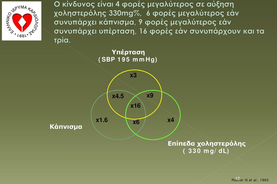 6 x6 x4 Επίπεδα χοληστερόλης