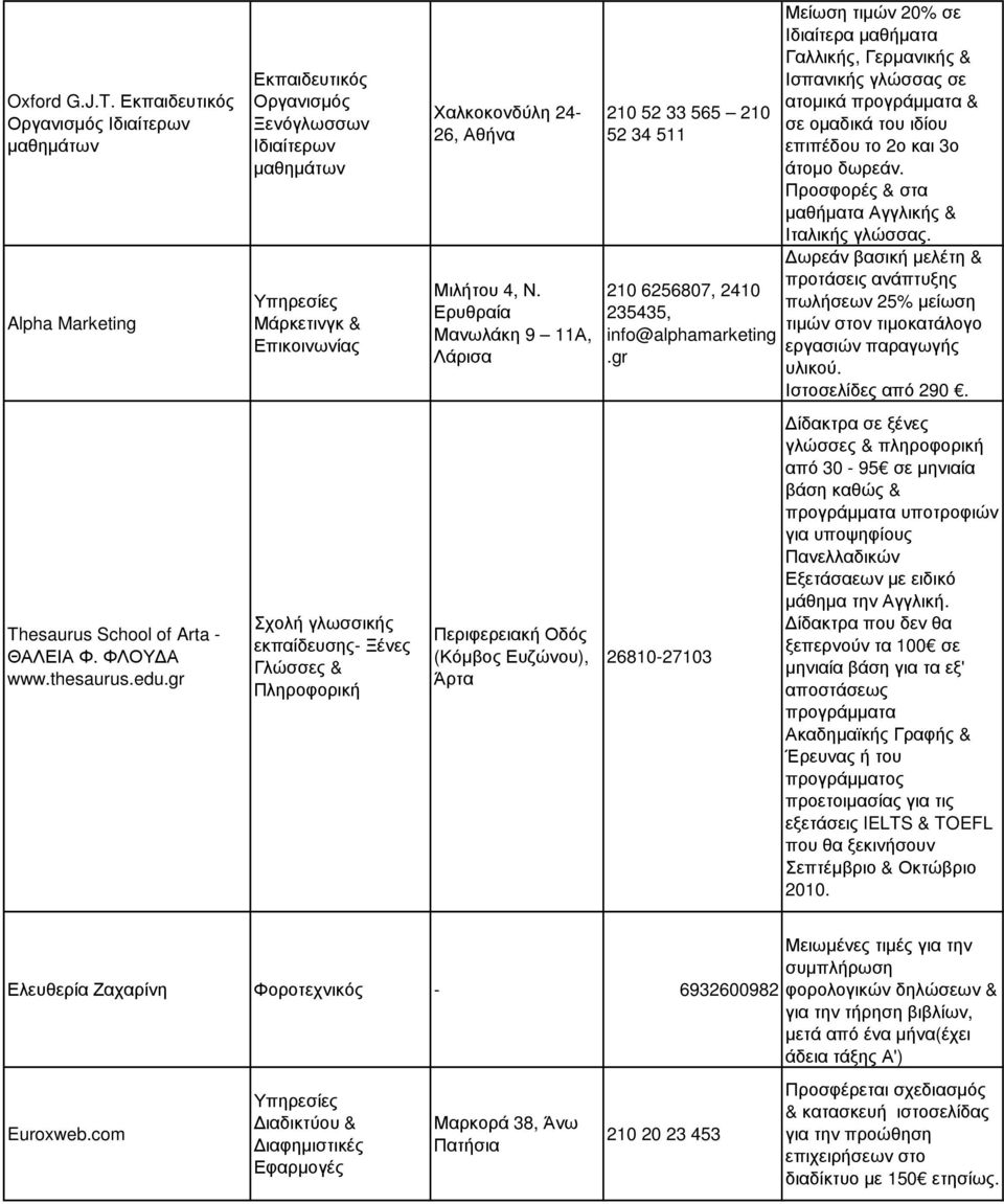 Ερυθραία Μανωλάκη 9 11Α, Λάρισα 210 52 33 565 210 52 34 511 210 6256807, 2410 235435, info@alphamarketing.
