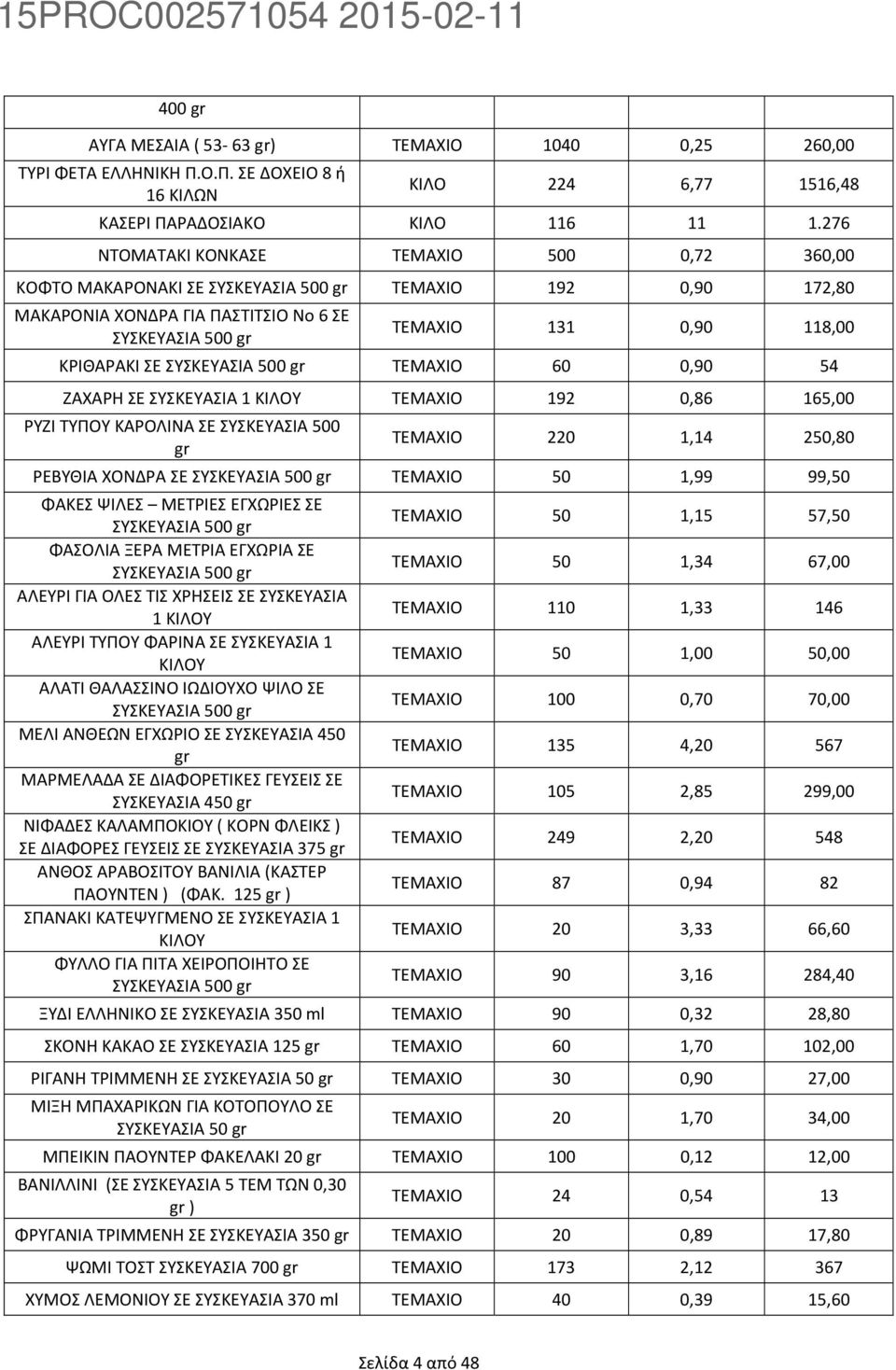 ΣΕ ΣΥΣΚΕΥΑΣΙΑ 500 gr ΤΕΜΑΧΙΟ 60 0,90 54 ΖΑΧΑΡΗ ΣΕ ΣΥΣΚΕΥΑΣΙΑ 1 ΚΙΛΟΥ ΤΕΜΑΧΙΟ 192 0,86 165,00 ΡΥΖΙ ΤΥΠΟΥ ΚΑΡΟΛΙΝΑ ΣΕ ΣΥΣΚΕΥΑΣΙΑ 500 gr ΤΕΜΑΧΙΟ 220 1,14 250,80 ΡΕΒΥΘΙΑ ΧΟΝΔΡΑ ΣΕ ΣΥΣΚΕΥΑΣΙΑ 500 gr