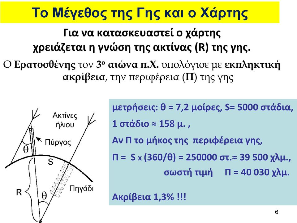υπολόγισε με εκπληκτική ακρίβεια, την περιφέρεια (Π) της γης Ακτίνες ήλιου Πύργος μετρήσεις: θ = 7,2