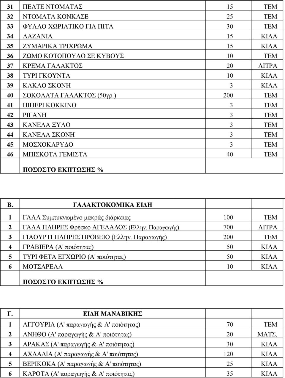 ) 200 ΤΕΜ 41 ΠΙΠΕΡΙ ΚΟΚΚΙΝΟ 3 ΤΕΜ 42 ΡΙΓΑΝΗ 3 ΤΕΜ 43 ΚΑΝΕΛΑ ΞΥΛΟ 3 ΤΕΜ 44 ΚΑΝΕΛΑ ΣΚΟΝΗ 3 ΤΕΜ 45 ΜΟΣΧΟΚΑΡΥΔΟ 3 ΤΕΜ 46 ΜΠΙΣΚΟΤΑ ΓΕΜΙΣΤΑ 40 ΤΕΜ Β.