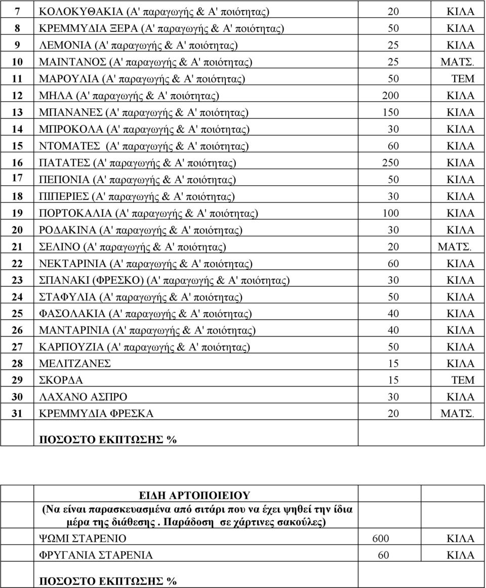 11 ΜΑΡΟΥΛΙΑ (A' παραγωγής & Α' ποιότητας) 50 ΤΕΜ 12 ΜΗΛΑ (A' παραγωγής & Α' ποιότητας) 200 ΚΙΛΑ 13 ΜΠΑΝΑΝΕΣ (A' παραγωγής & Α' ποιότητας) 150 ΚΙΛΑ 14 ΜΠΡΟΚΟΛΑ (A' παραγωγής & Α' ποιότητας) 30 ΚΙΛΑ 15