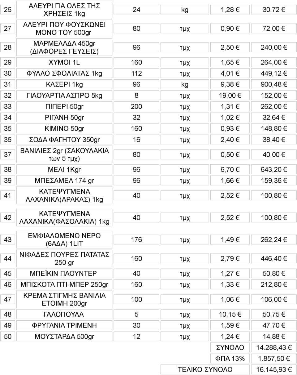 50gr 160 τμχ 0,93 148,80 36 ΣΟΔΑ ΦΑΓΗΤΟΥ 350gr 16 τμχ 2,40 38,40 37 ΒΑΝΙΛΙΕΣ 2gr (ΣΑΚΟΥΛΑΚΙΑ των 5 τμχ) 80 τμχ 0,50 40,00 38 ΜΕΛΙ 1Kgr 96 τμχ 6,70 643,20 39 ΜΠΕΣΑΜΕΛ 174 gr 96 τμχ 1,66 159,36 41