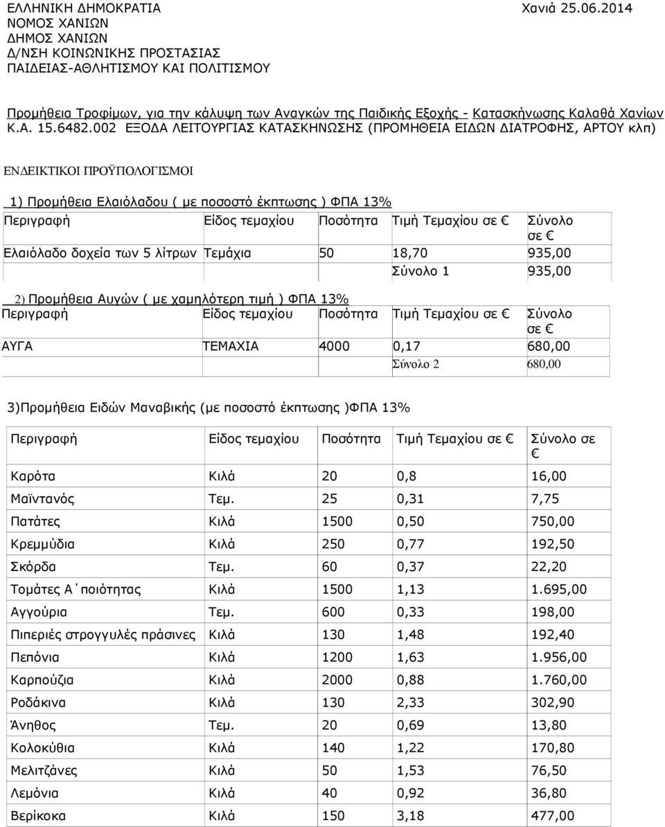 6482.002 ΕΞΟ Α ΛΕΙΤΟΥΡΓΙΑΣ ΚΑΤΑΣΚΗΝΩΣΗΣ (ΠΡΟΜΗΘΕΙΑ ΕΙ ΩΝ ΙΑΤΡΟΦΗΣ, ΑΡΤΟΥ κλπ) ΕΝ ΕΙΚΤΙΚΟΙ ΠΡΟΫΠΟΛΟΓΙΣΜΟΙ 1) Προµήθεια Ελαιόλαδου ( µε ποσοστό έκπτωσης ) ΦΠΑ 13% Περιγραφή Είδος τεµαχίου Ποσότητα Τιµή