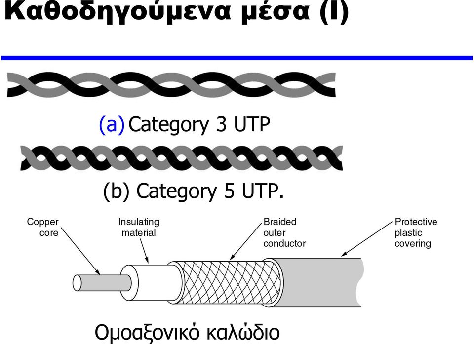 UTP (b) Category 5
