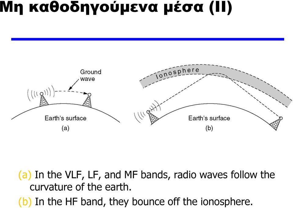 follow the curvature of the earth.