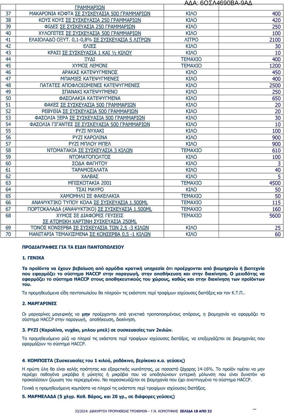 ΚΑΤΕΨΥΓΜΕΝΕΣ ΚΙΛΟ 400 48 ΠΑΤΑΤΕΣ ΑΠΟΦΛΟΙΩΜΕΝΕΣ ΚΑΤΕΨΥΓΜΕΝΕΣ ΚΙΛΟ 2500 49 ΣΠΑΝΑΚΙ ΚΑΤΕΨΥΓΜΕΝΟ ΚΙΛΟ 250 50 ΦΑΣΟΛΑΚΙΑ ΚΑΤΕΨΥΓΜΕΝΑ ΚΙΛΟ 650 51 ΦΑΚΕΣ ΣΕ ΣΥΣΚΕΥΑΣΙΑ 500 ΚΙΛΟ 20 52 ΡΕΒΥΘΙΑ ΣΕ ΣΥΣΚΕΥΑΣΙΑ 500