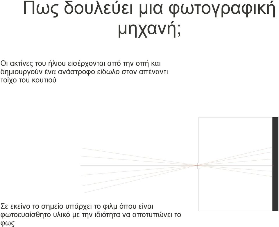 στον απέναντι τοίχο του κουτιού Σε εκείνο το σημείο υπάρχει το