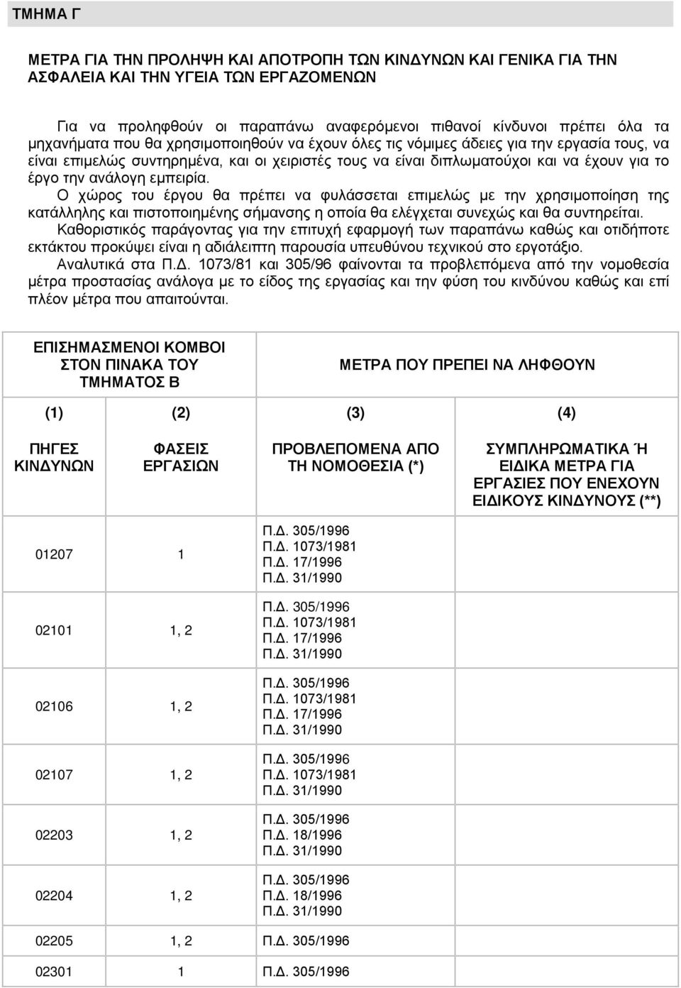 Ο χώρος του έργου θα πρέπει να φυλάσσεται επιμελώς με την χρησιμοποίηση της κατάλληλης και πιστοποιημένης σήμανσης η οποία θα ελέγχεται συνεχώς και θα συντηρείται.