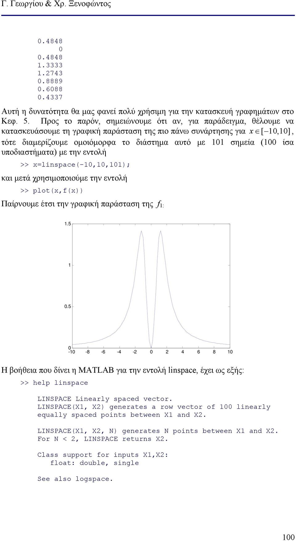 υποδιαστήματα) με την εντολή >> x=linspace(-,,); και μετά χρησιμοποιούμε την εντολή >> plot(x,f(x)) Παίρνουμε έτσι την γραφική παράσταση της f :.5.