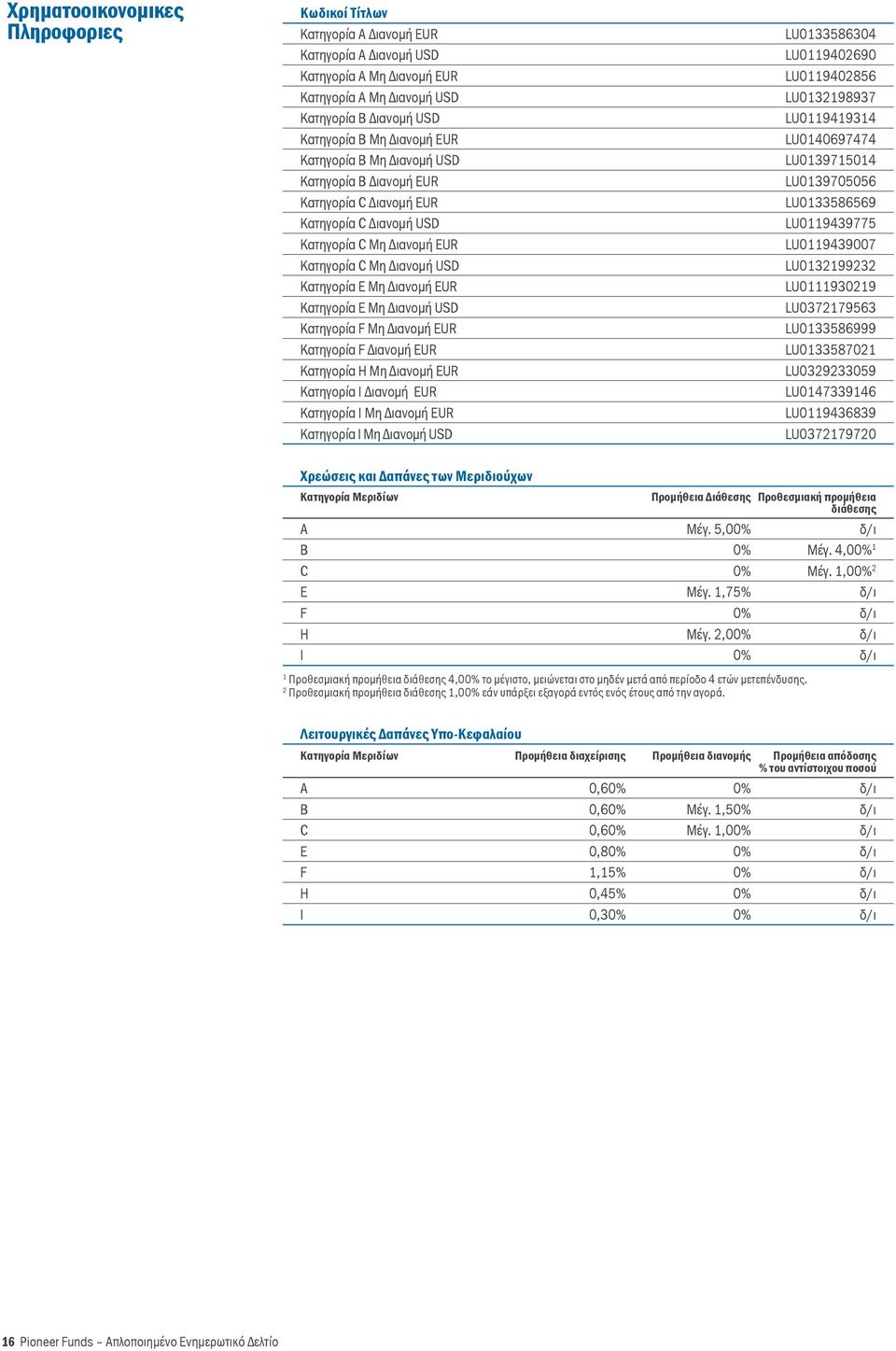 Διανομή USD Κατηγορία F Μη Διανομή EUR Κατηγορία F Διανομή EUR Κατηγορία Η Μη Διανομή EUR Κατηγορία Ι Διανομή EUR Κατηγορία I Μη Διανομή EUR Κατηγορία I Μη Διανομή USD LU033586304 LU09402690