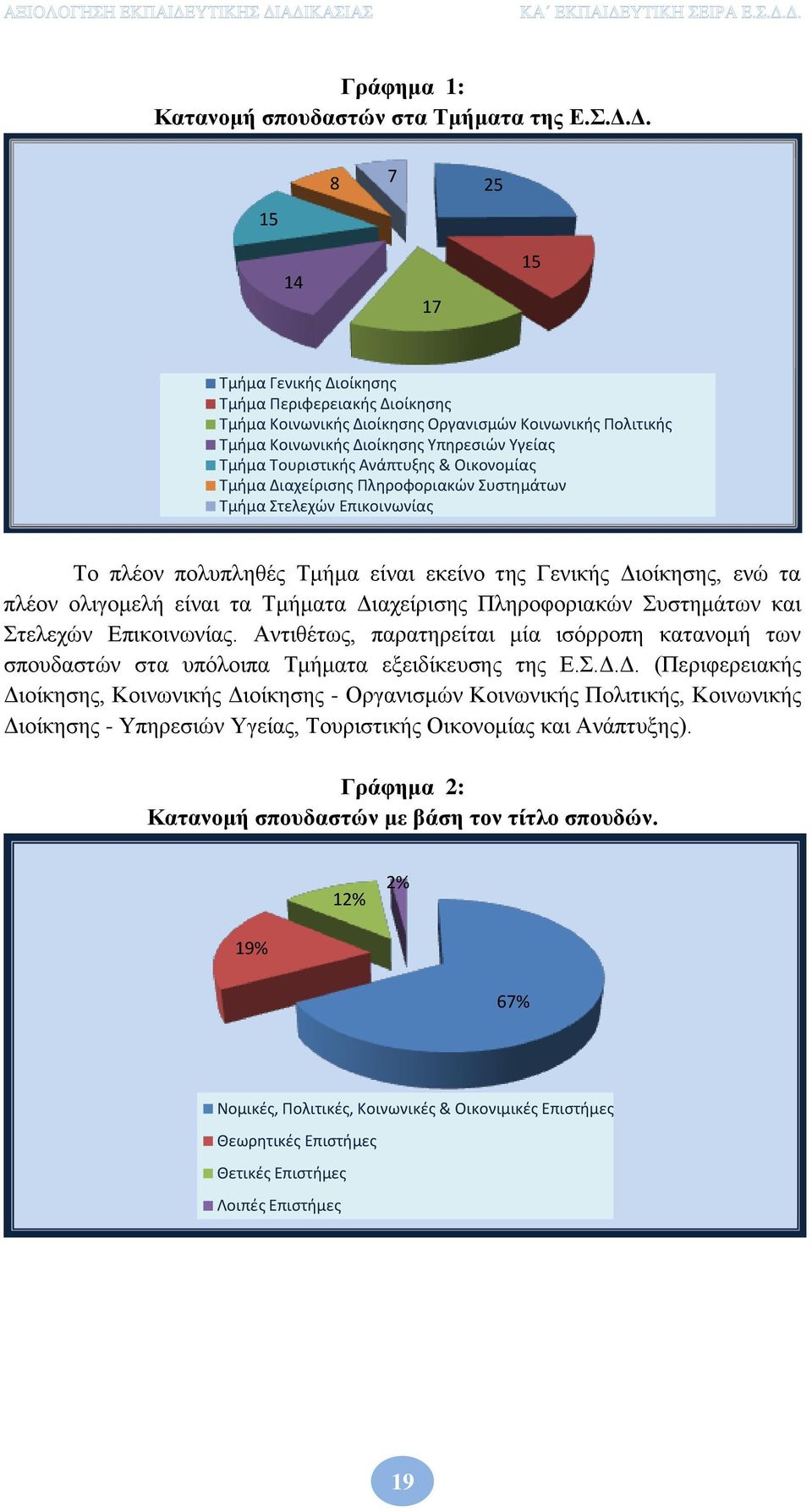 Ανάπτυξης & Οικονομίας Τμήμα Διαχείρισης Πληροφοριακών Συστημάτων Τμήμα Στελεχών Επικοινωνίας Το πλέον πολυπληθές Τμήμα είναι εκείνο της Γενικής Διοίκησης, ενώ τα πλέον ολιγομελή είναι τα Τμήματα