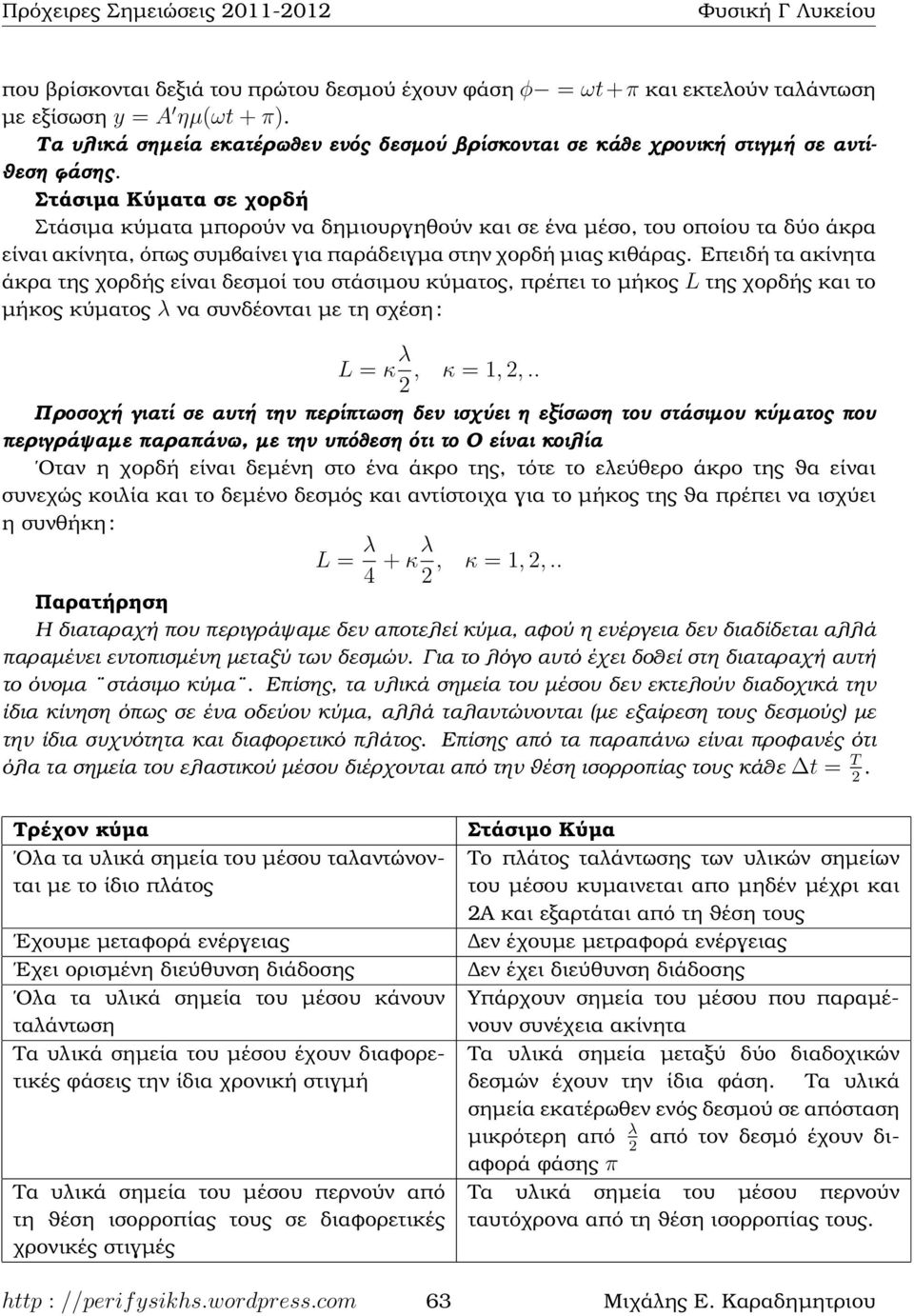 Στάσιµα Κύµατα σε χορδή Στάσιµα κύµατα µπορούν να δηµιουργηθούν και σε ένα µέσο, του οποίου τα δύο άκρα είναι ακίνητα, όπως συµβαίνει για παράδειγµα στην χορδή µιας κιθάρας.