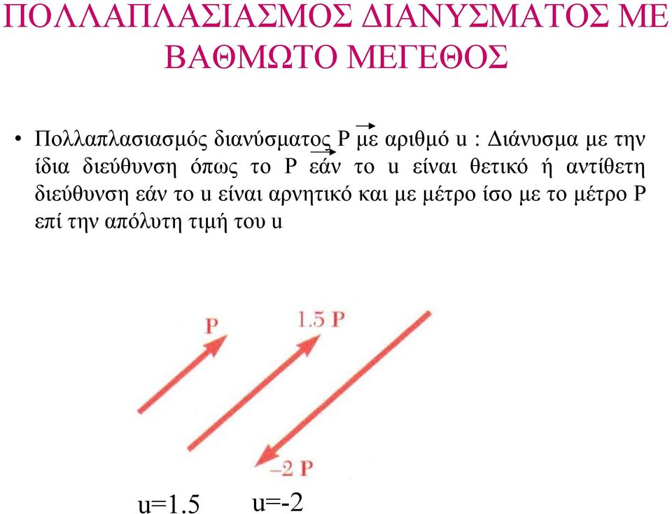 εάν το u είναι θετικό ή αντίθετη διεύθυνση εάν το u είναι