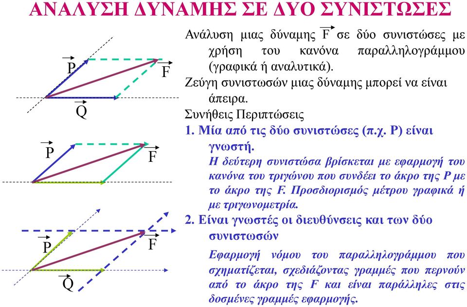 Η δεύτερη συνιστώσα βρίσκεται µε εφαρµογή του κανόνα του τριγώνου ργ που συνδέει το άκρο της µε το άκρο της F. Προσδιορισµός µέτρου γραφικά ή µετριγωνοµετρία.