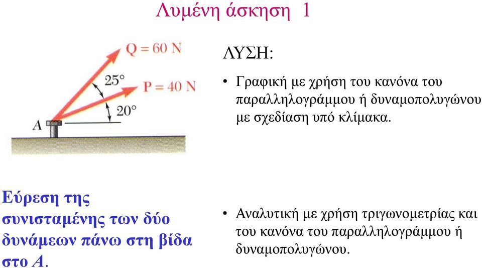 Εύρεση της συνισταµένης των δύο δυνάµεων πάνω στη βίδα στο A.