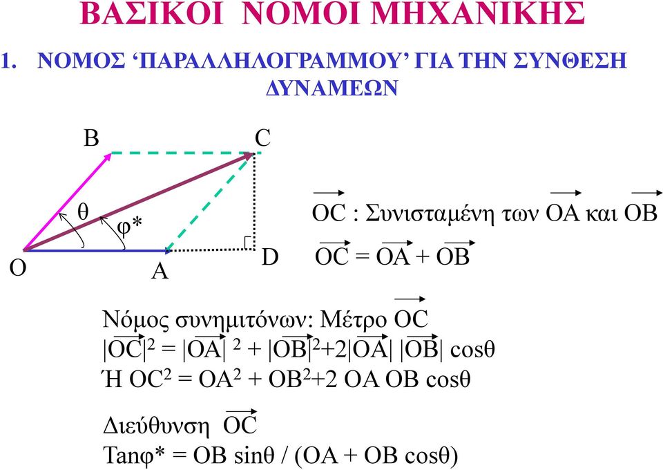 D OC : Συνισταµένη των ΟΑ και ΟΒ OC ΟΑ ΟΒ Νόµος