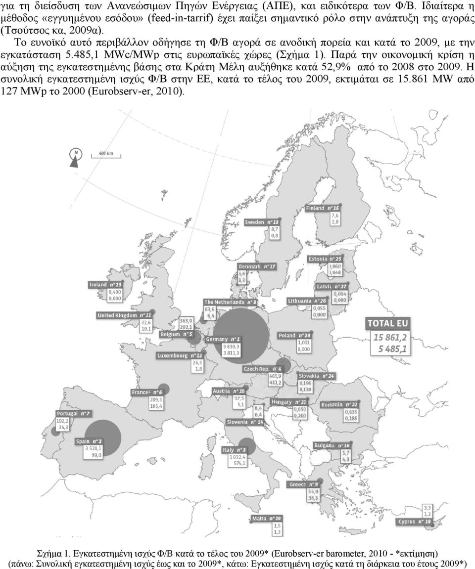 Το ευνοϊκό αυτό περιβάλλον οδήγησε τη Φ/Β αγορά σε ανοδική πορεία και κατά το 2009, με την εγκατάσταση 5.485,1 MWc/MWp στις ευρωπαϊκές χώρες (Σχήμα 1).