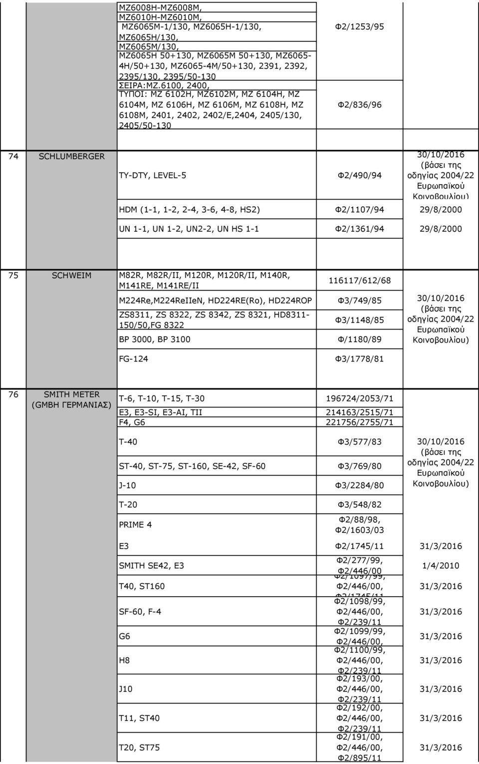 6100, 2400, ΤΥΠΟΙ: ΜΖ 6102Η, ΜΖ6102Μ, ΜΖ 6104Η, ΜΖ 6104Μ, ΜΖ 6106Η, ΜΖ 6106Μ, ΜΖ 6108Η, ΜΖ 6108Μ, 2401, 2402, 2402/Ε,2404, 2405/130, 2405/50-130 Φ2/1253/95 Φ2/836/96 74 SCHLUMBERGER TY-DTY, LEVEL-5