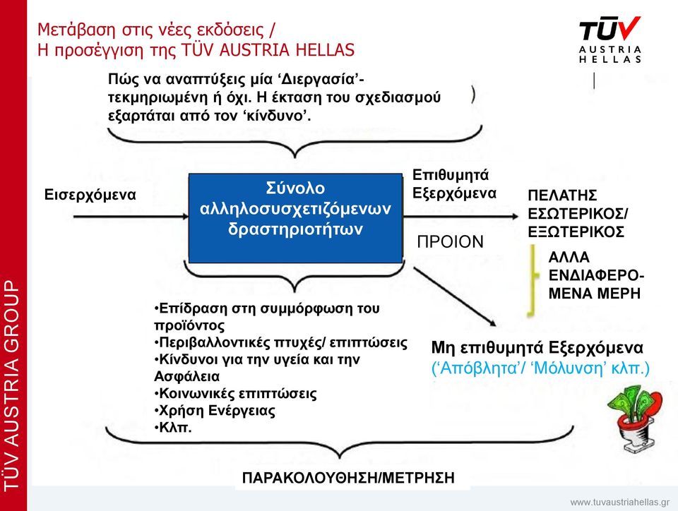 επιπτώσεις Κίνδυνοι για την υγεία και την Ασφάλεια Κοινωνικές επιπτώσεις Χρήση Ενέργειας Κλπ.