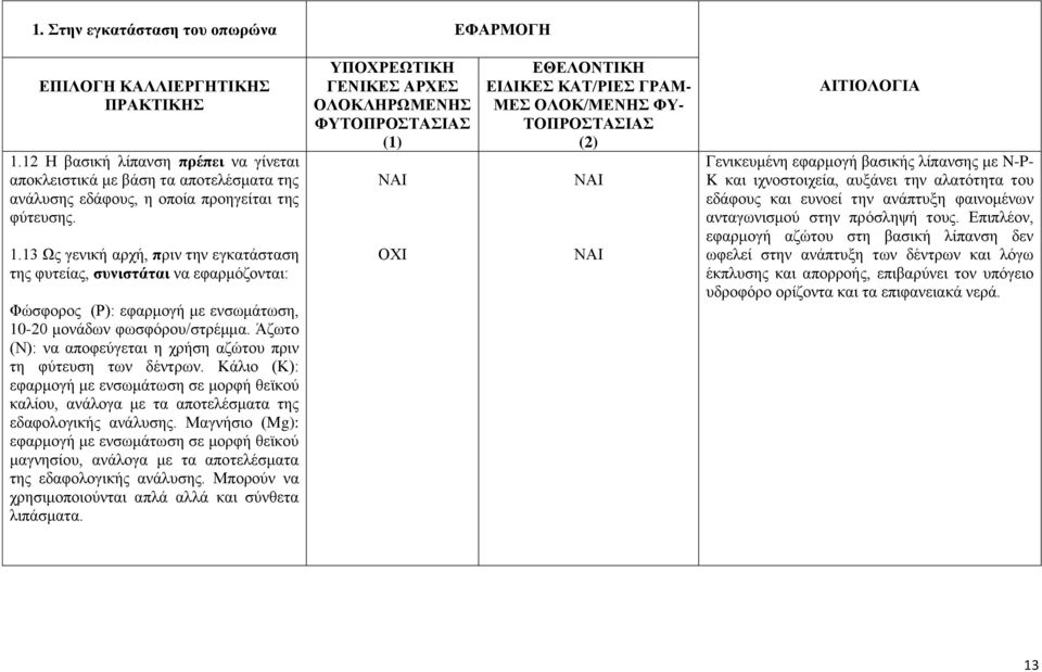 Μαγνήσιο (Mg): εφαρμογή με ενσωμάτωση σε μορφή θεϊκού μαγνησίου, ανάλογα με τα αποτελέσματα της εδαφολογικής ανάλυσης. Μπορούν να χρησιμοποιούνται απλά αλλά και σύνθετα λιπάσματα.