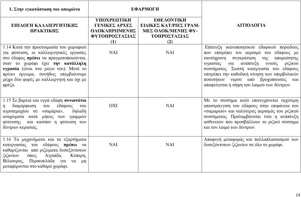 Μετά το πρώτο όργωμα, συνήθως επεμβαίνουμε μέχρι δύο φορές με καλλιεργητή και όχι με φρέζα.