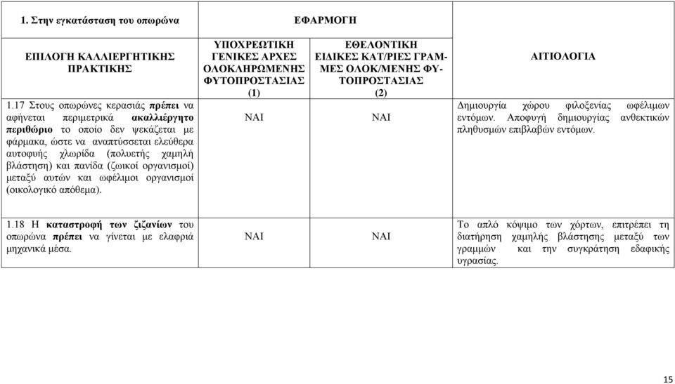 χλωρίδα (πολυετής χαμηλή βλάστηση) και πανίδα (ζωικοί οργανισμοί) μεταξύ αυτών και ωφέλιμοι οργανισμοί (οικολογικό απόθεμα).